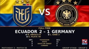 Ecuador players celebrating after scoring the winning goal against Germany in a FIFA World Cup 2026 Group E match.